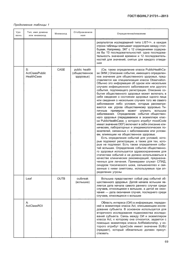 ГОСТ ISO/HL7 21731-2013