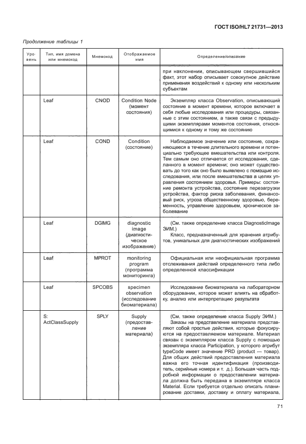 ГОСТ ISO/HL7 21731-2013