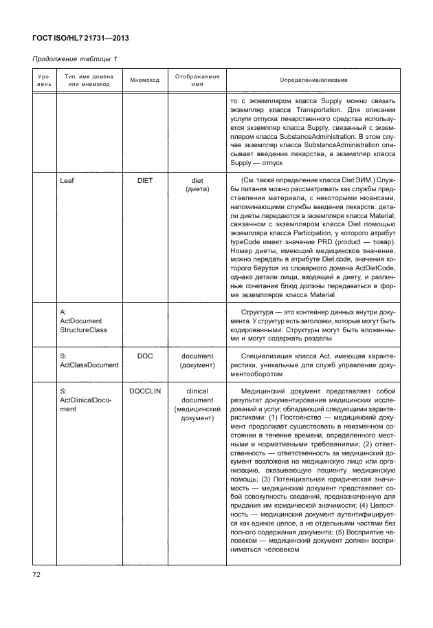 ГОСТ ISO/HL7 21731-2013