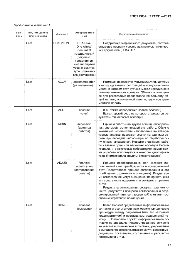 ГОСТ ISO/HL7 21731-2013