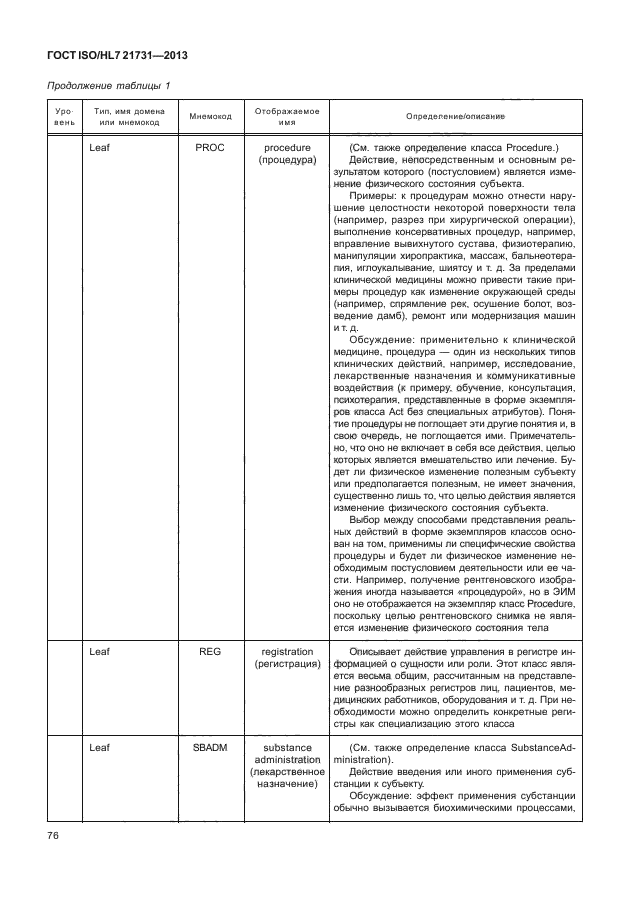 ГОСТ ISO/HL7 21731-2013