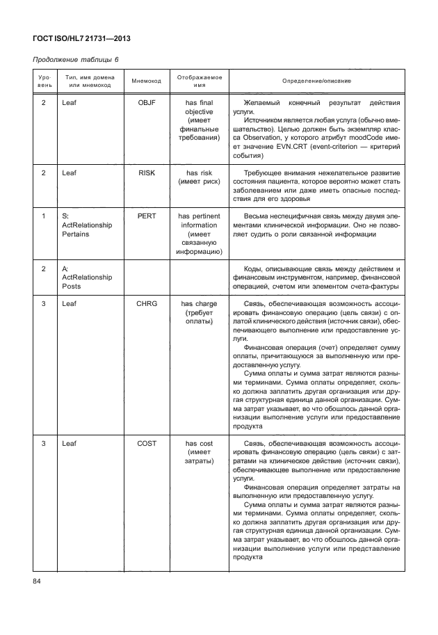 ГОСТ ISO/HL7 21731-2013