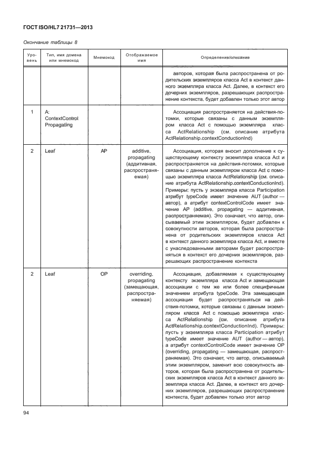 ГОСТ ISO/HL7 21731-2013