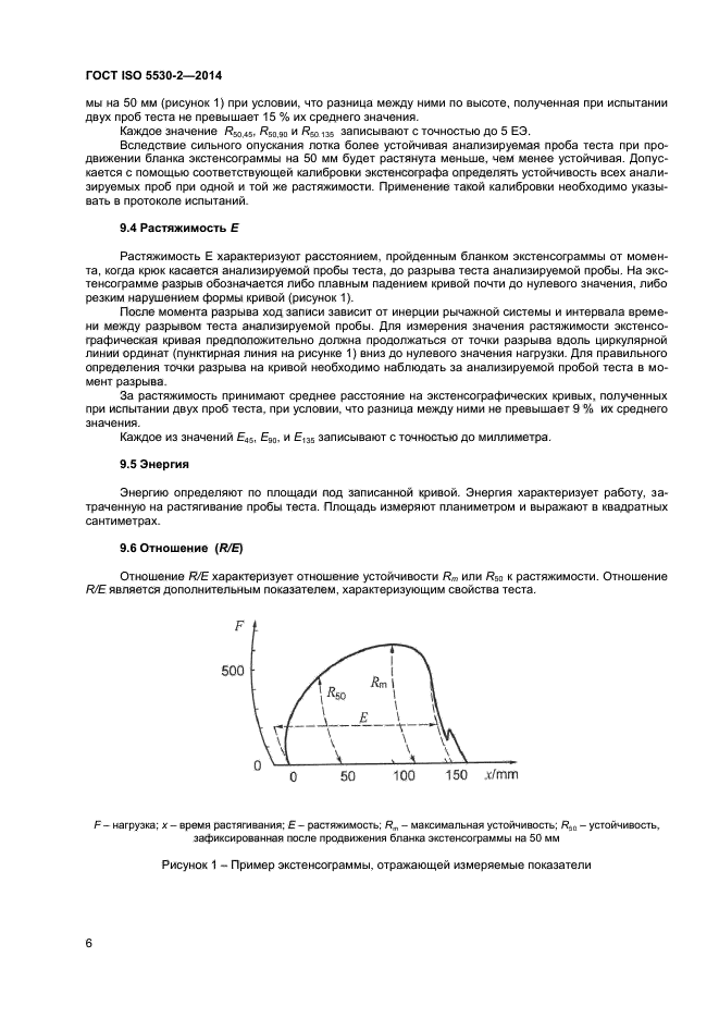 ГОСТ ISO 5530-2-2014