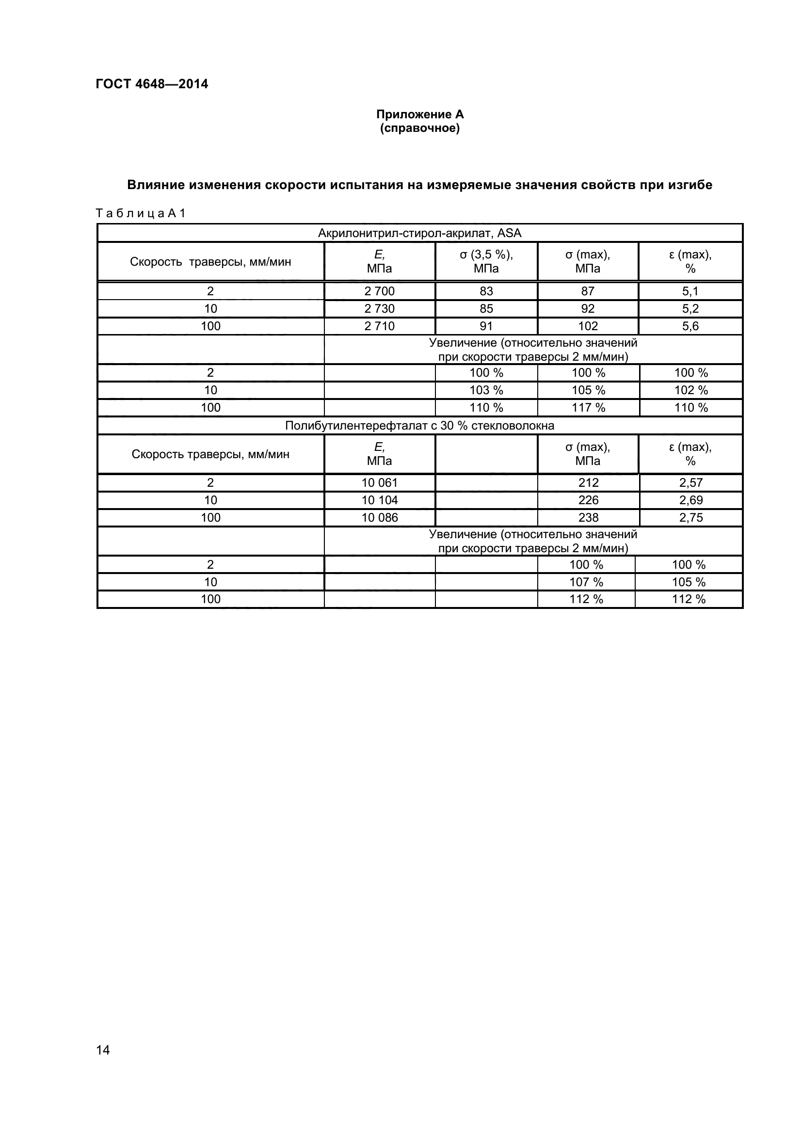 ГОСТ 4648-2014