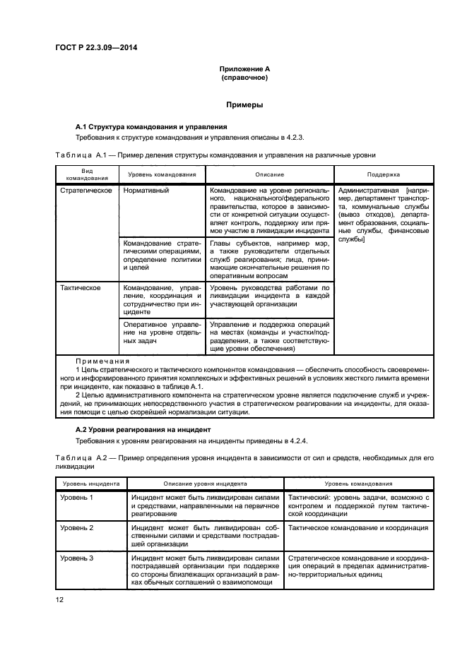 ГОСТ Р 22.3.09-2014