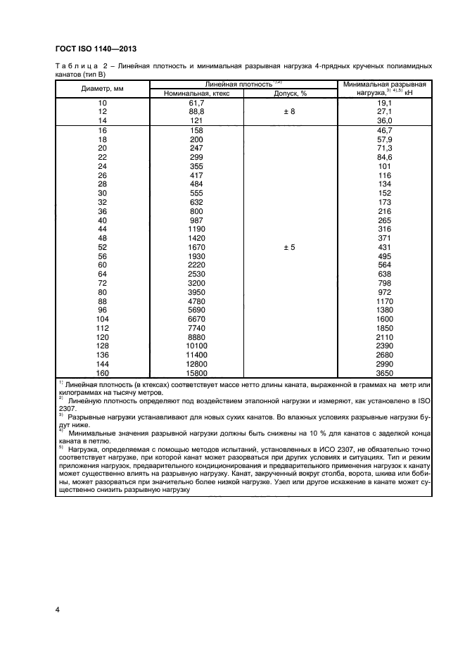 ГОСТ ISO 1140-2013