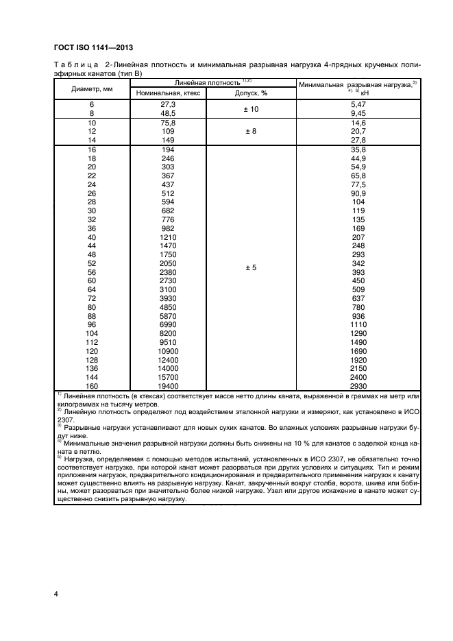 ГОСТ ISO 1141-2013