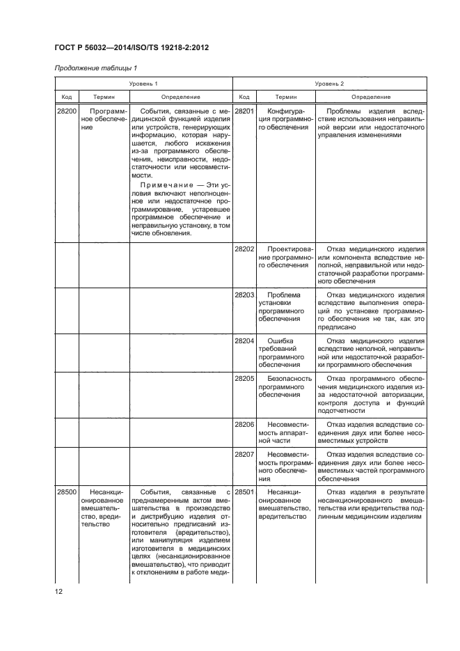 ГОСТ Р 56032-2014