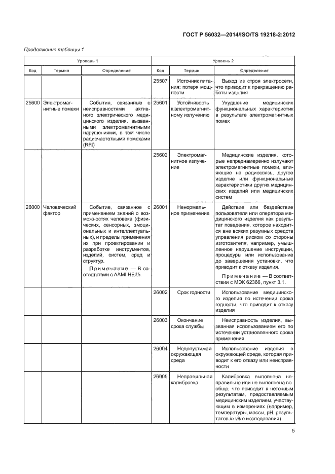 ГОСТ Р 56032-2014