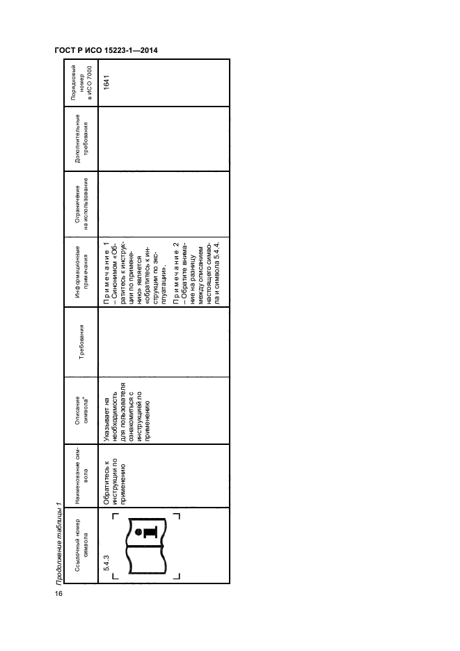 ГОСТ Р ИСО 15223-1-2014