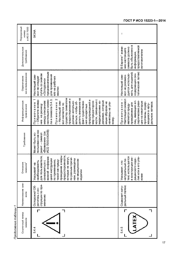 ГОСТ Р ИСО 15223-1-2014