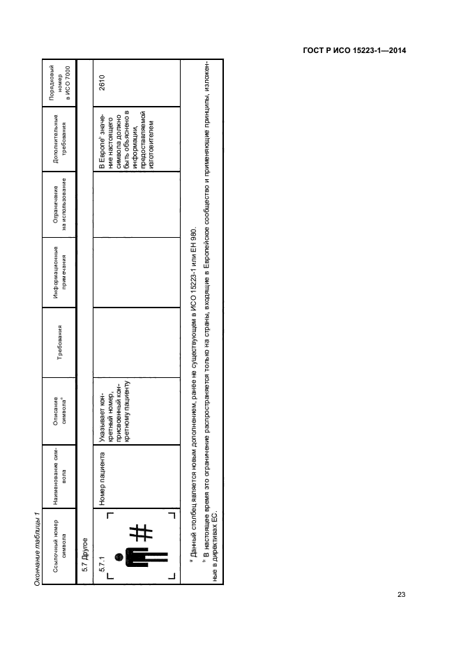 ГОСТ Р ИСО 15223-1-2014
