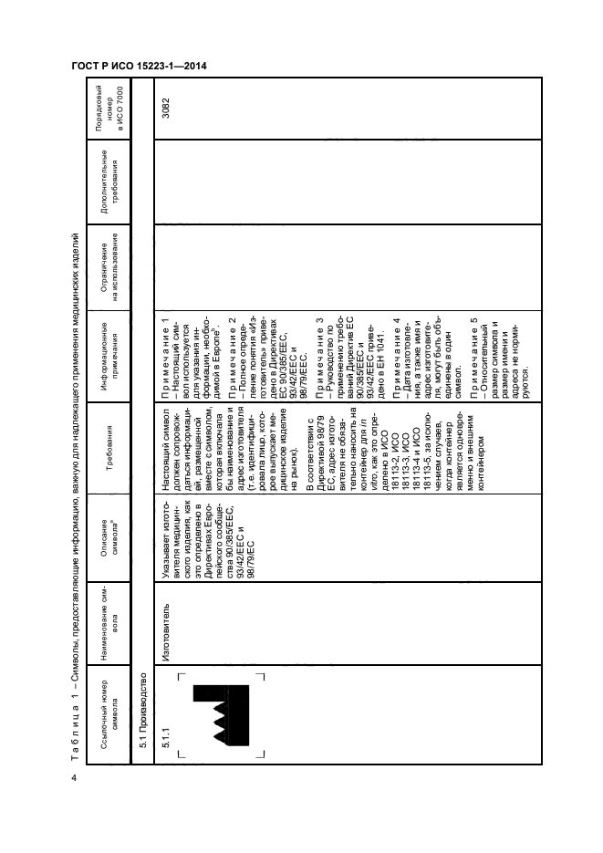 ГОСТ Р ИСО 15223-1-2014