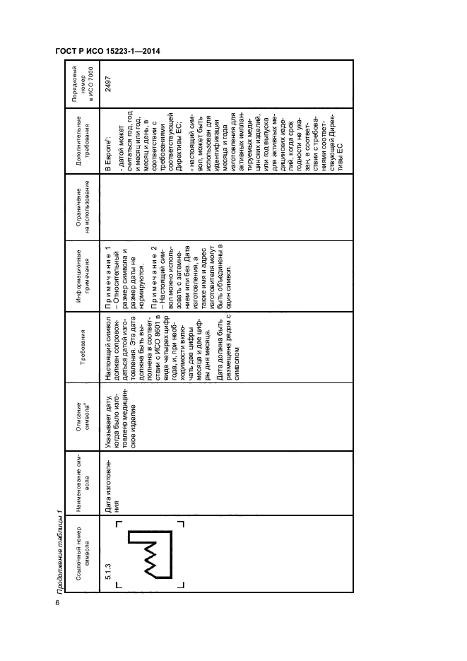 ГОСТ Р ИСО 15223-1-2014