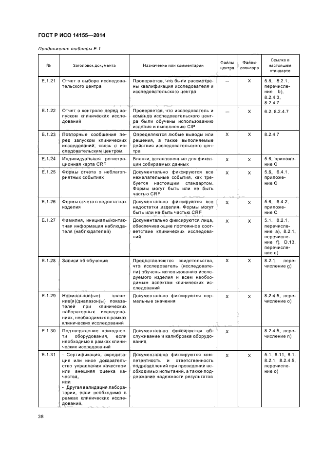 ГОСТ Р ИСО 14155-2014