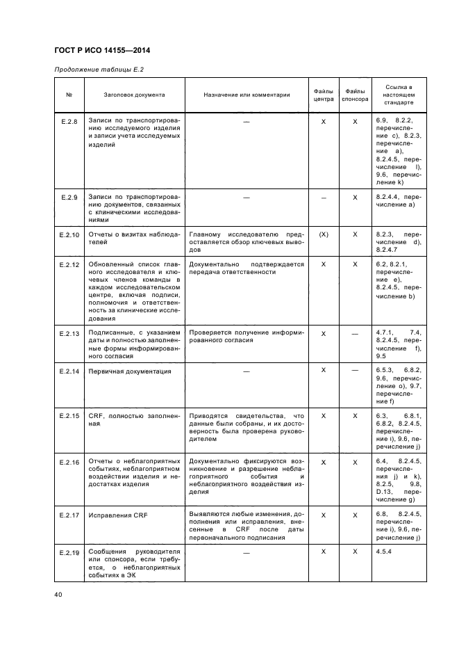 ГОСТ Р ИСО 14155-2014