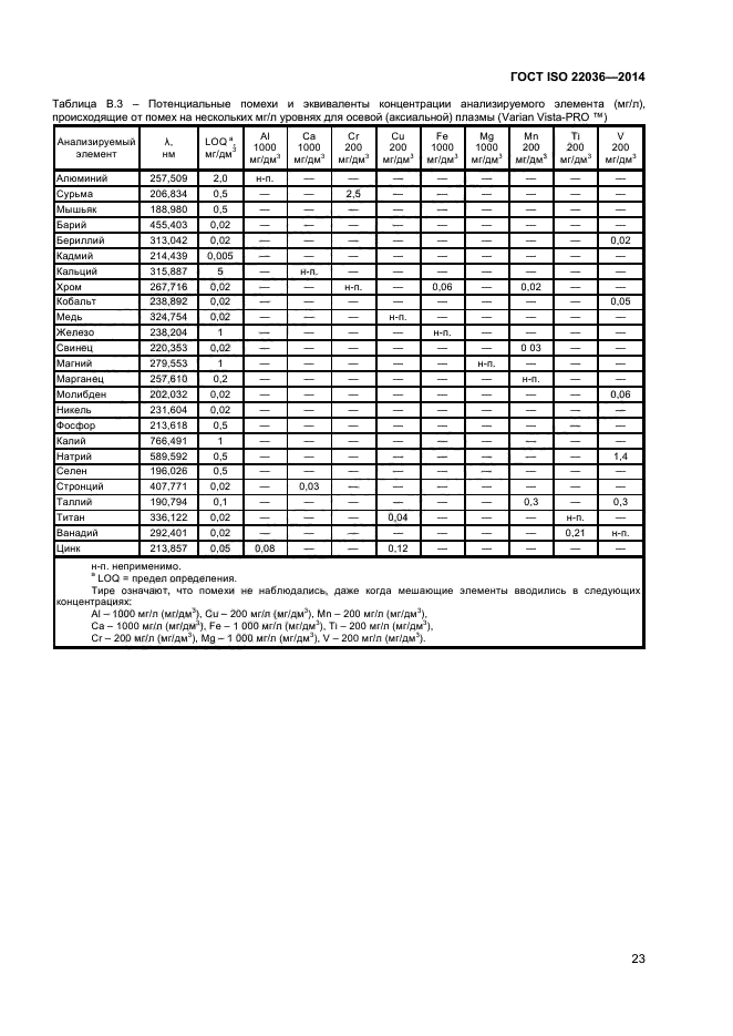 ГОСТ ISO 22036-2014