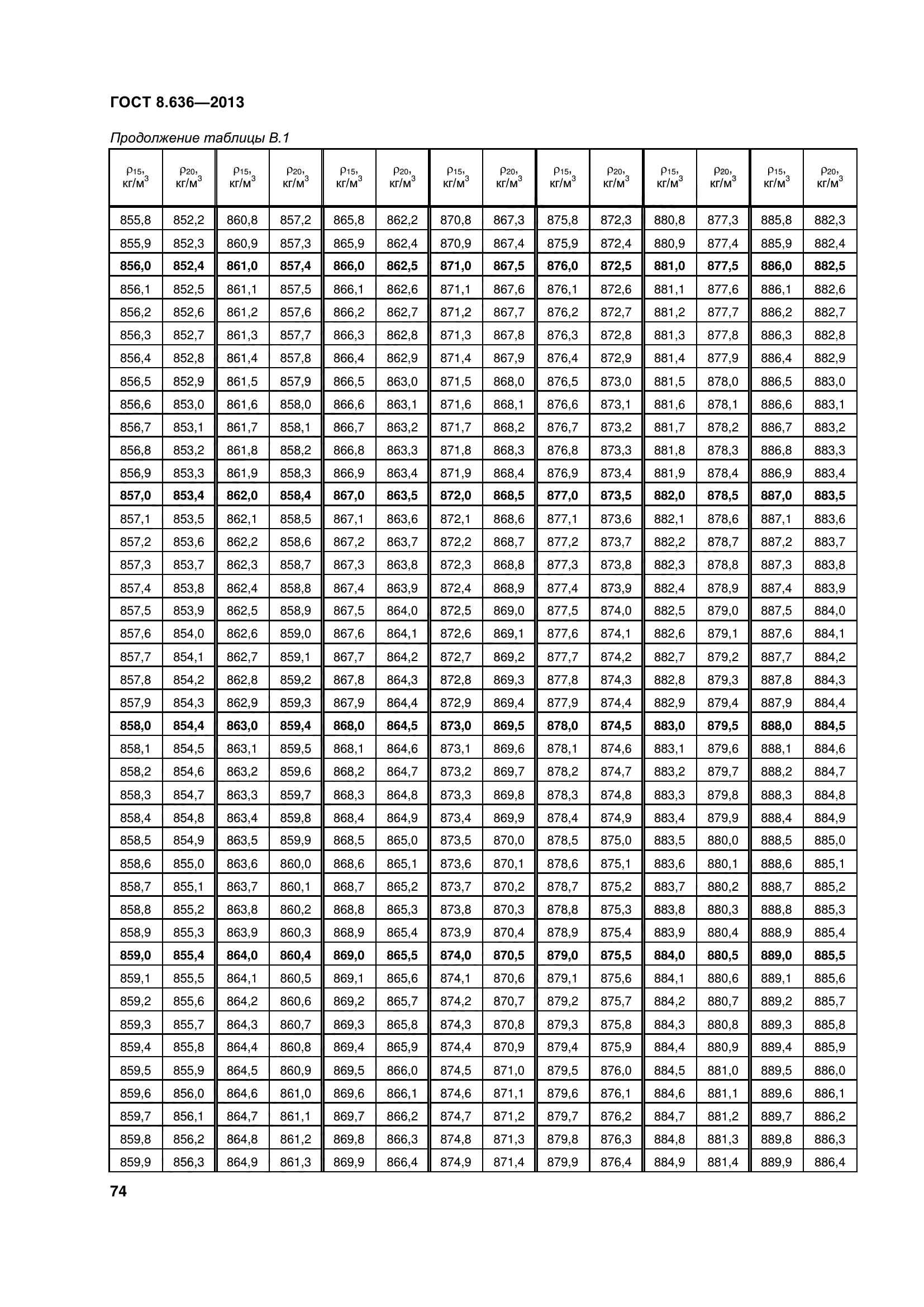 ГОСТ 8.636-2013