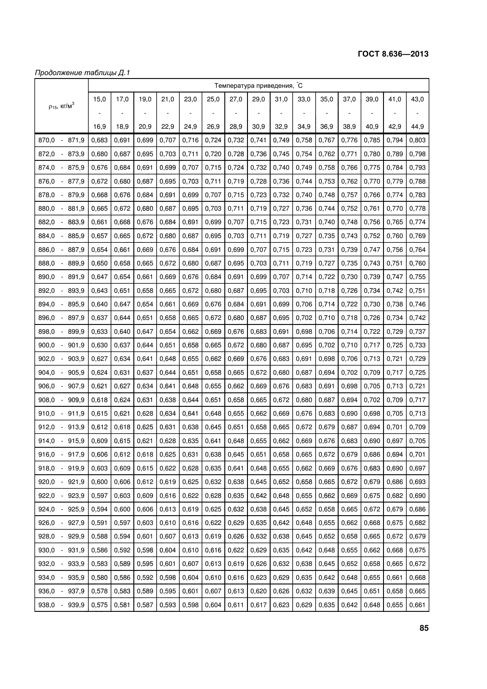 ГОСТ 8.636-2013