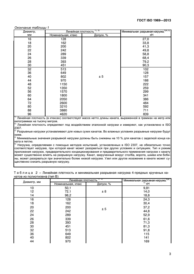 ГОСТ ISO 1969-2013