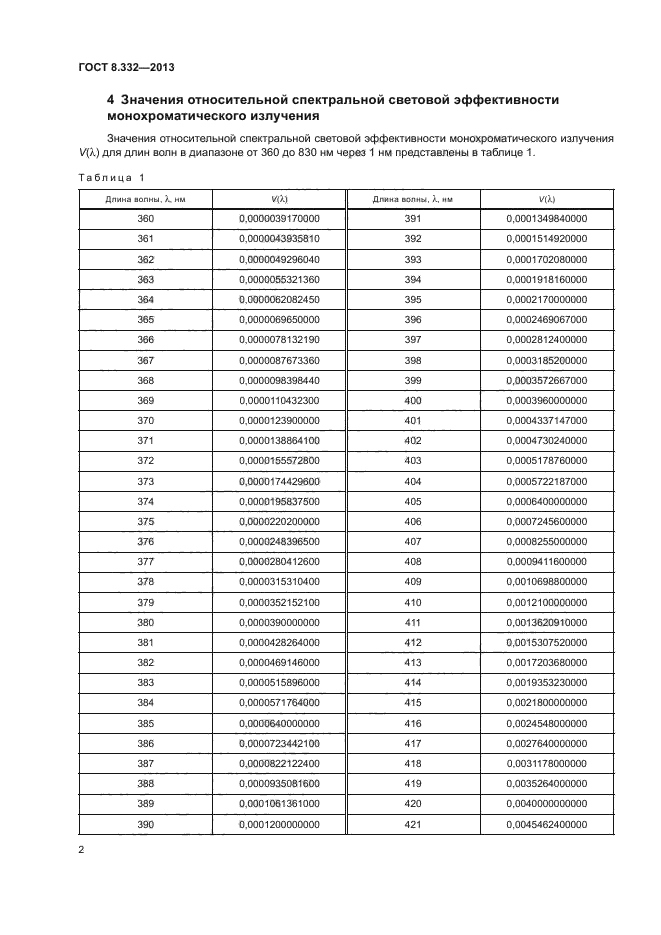 ГОСТ 8.332-2013