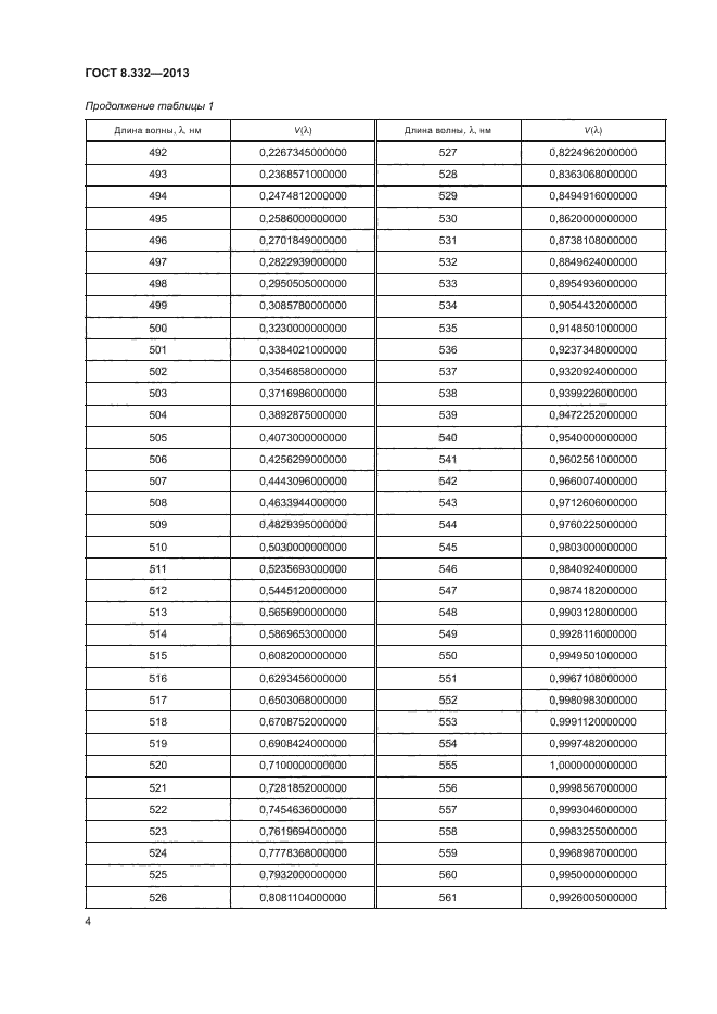 ГОСТ 8.332-2013