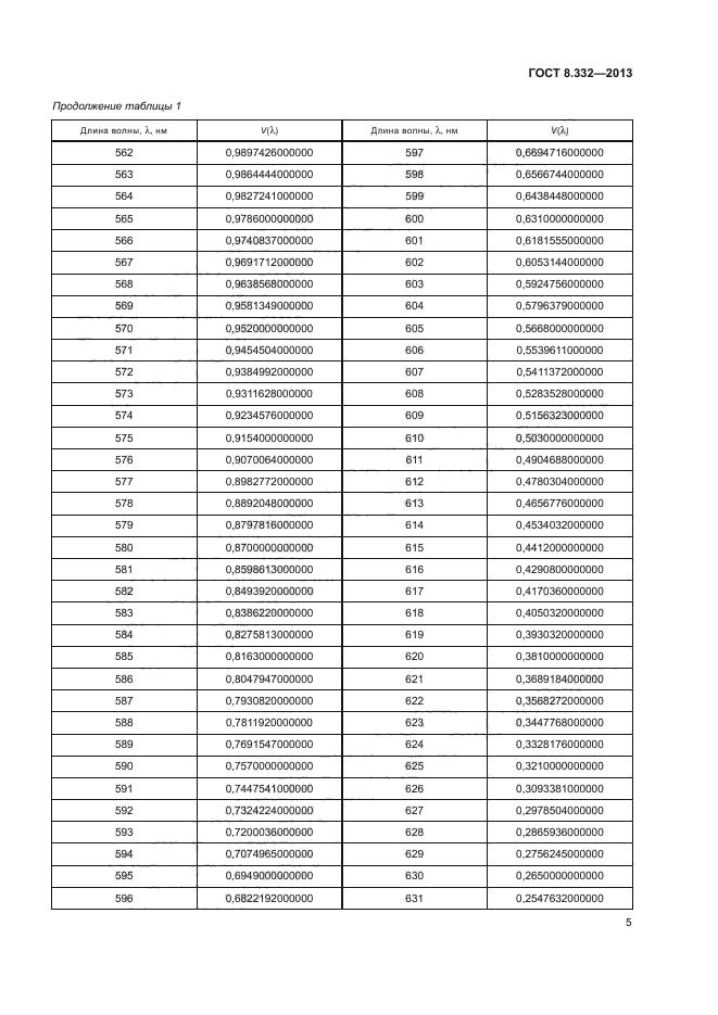 ГОСТ 8.332-2013