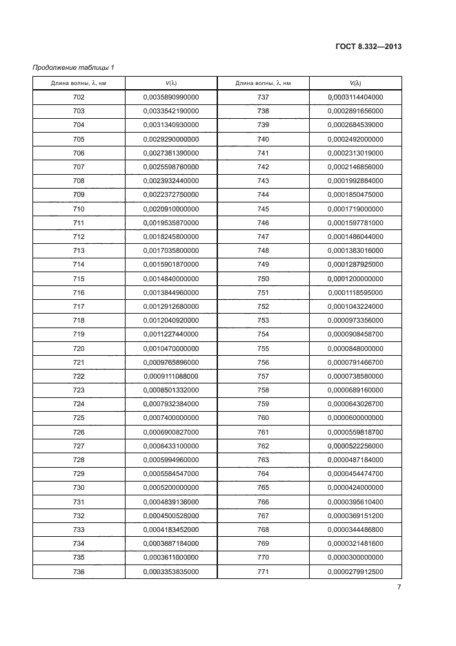 ГОСТ 8.332-2013