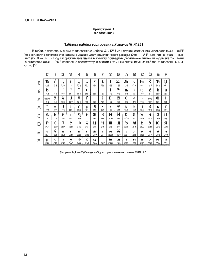 ГОСТ Р 56042-2014