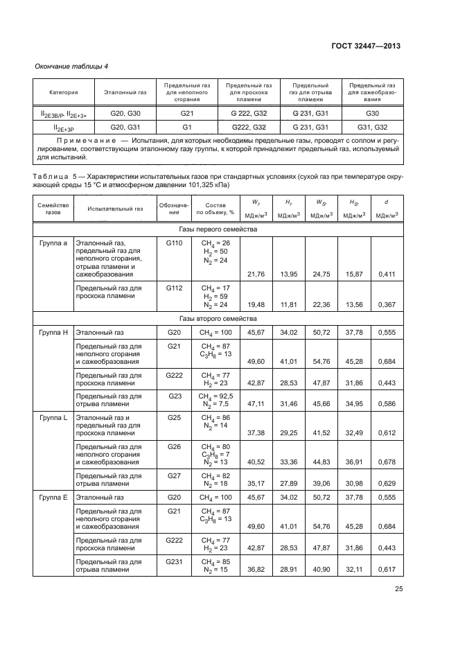 ГОСТ 32447-2013