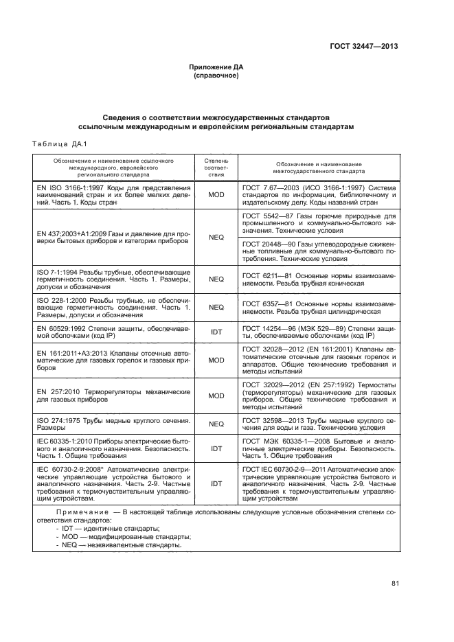 ГОСТ 32447-2013