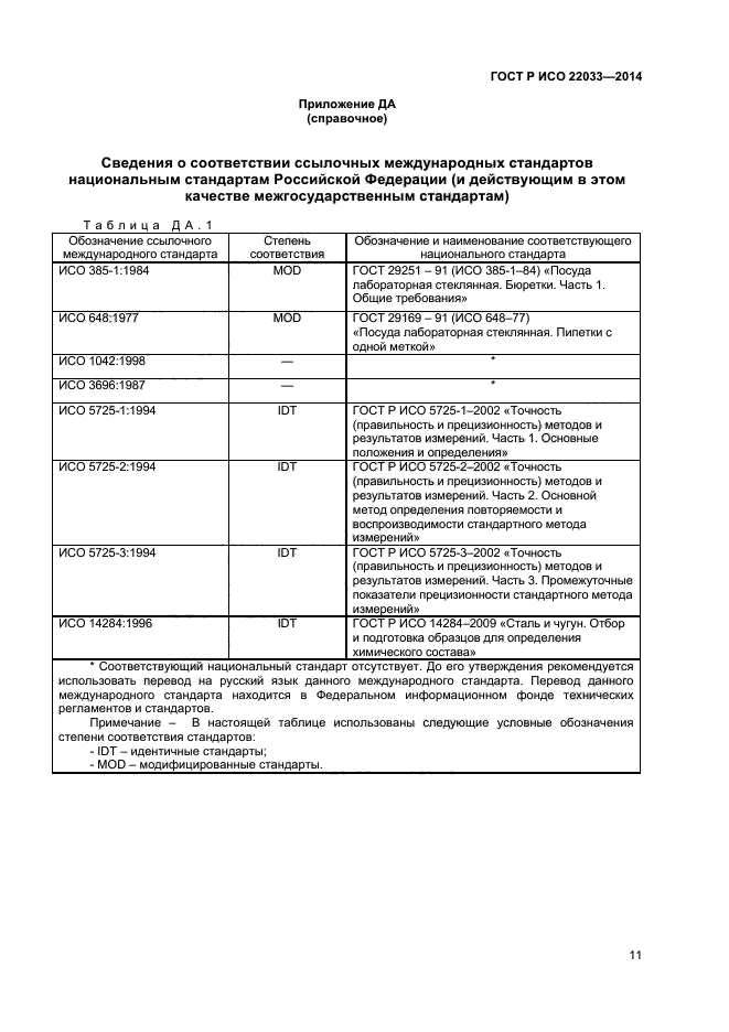 ГОСТ Р ИСО 22033-2014