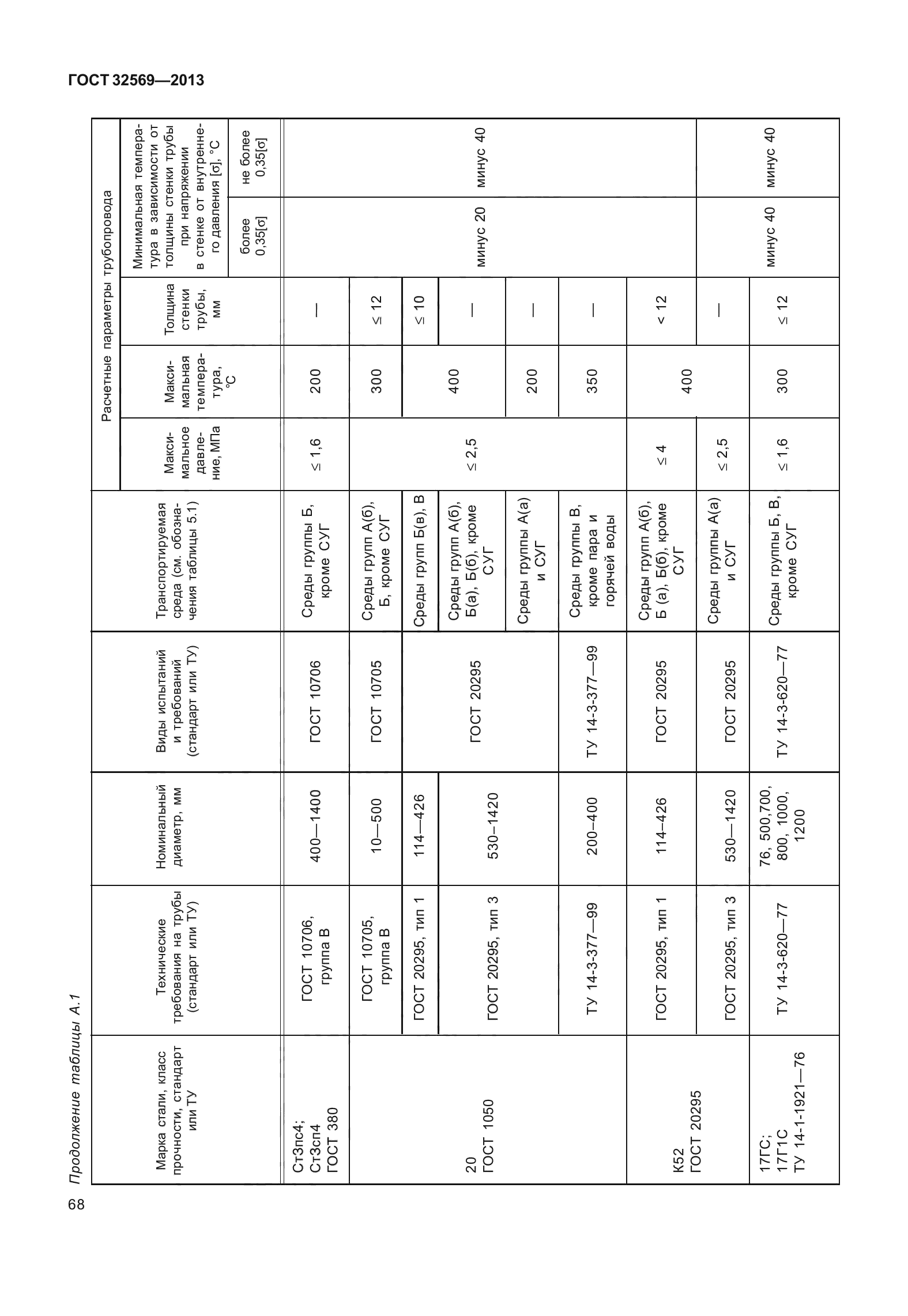 ГОСТ 32569-2013