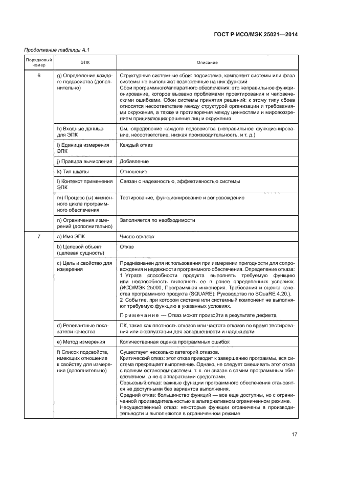 ГОСТ Р ИСО/МЭК 25021-2014