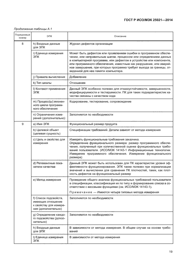 ГОСТ Р ИСО/МЭК 25021-2014