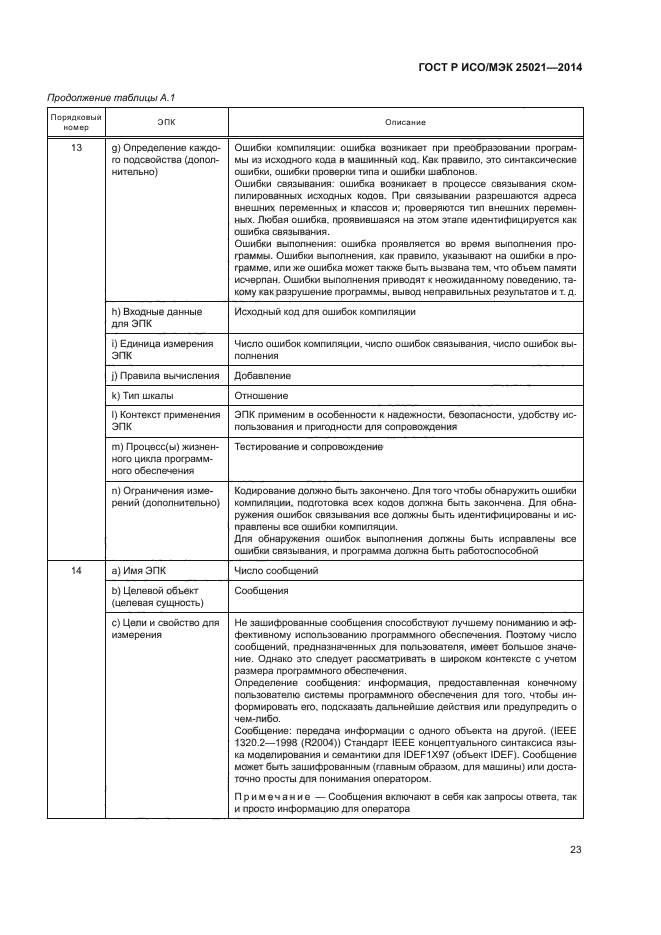 ГОСТ Р ИСО/МЭК 25021-2014