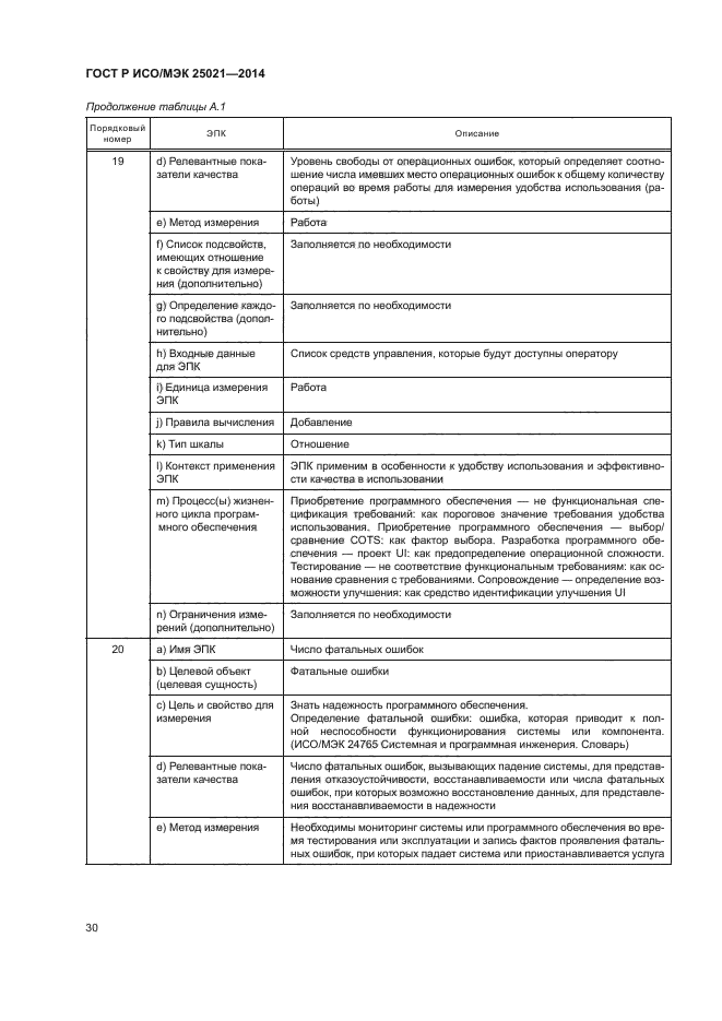 ГОСТ Р ИСО/МЭК 25021-2014