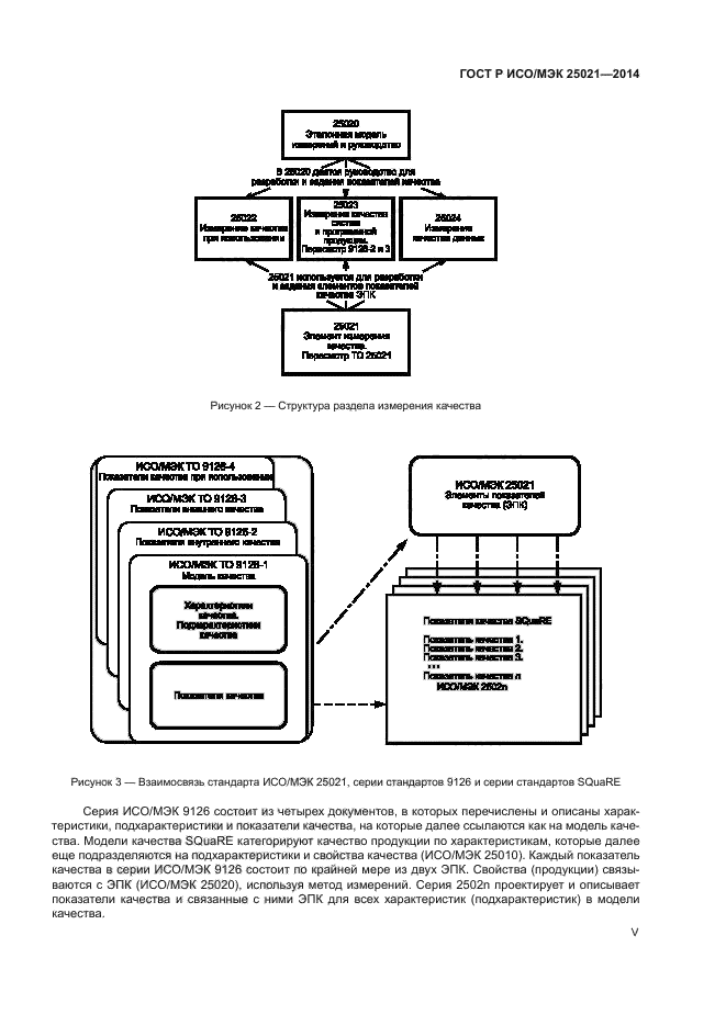 ГОСТ Р ИСО/МЭК 25021-2014