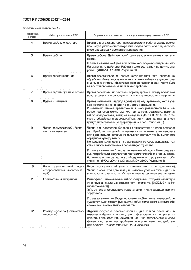 ГОСТ Р ИСО/МЭК 25021-2014