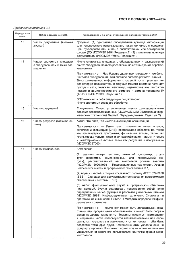 ГОСТ Р ИСО/МЭК 25021-2014