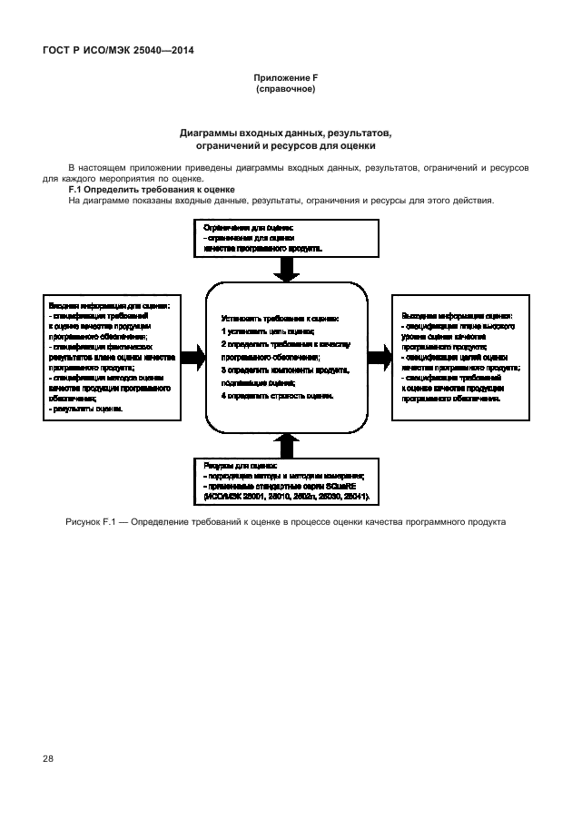 ГОСТ Р ИСО/МЭК 25040-2014