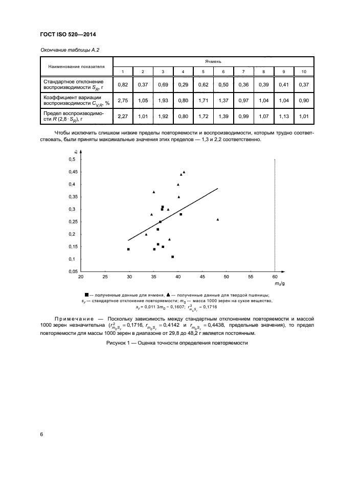 ГОСТ ISO 520-2014