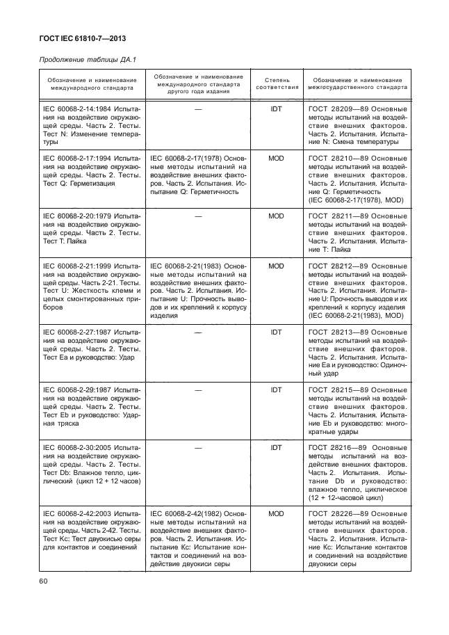 ГОСТ IEC 61810-7-2013