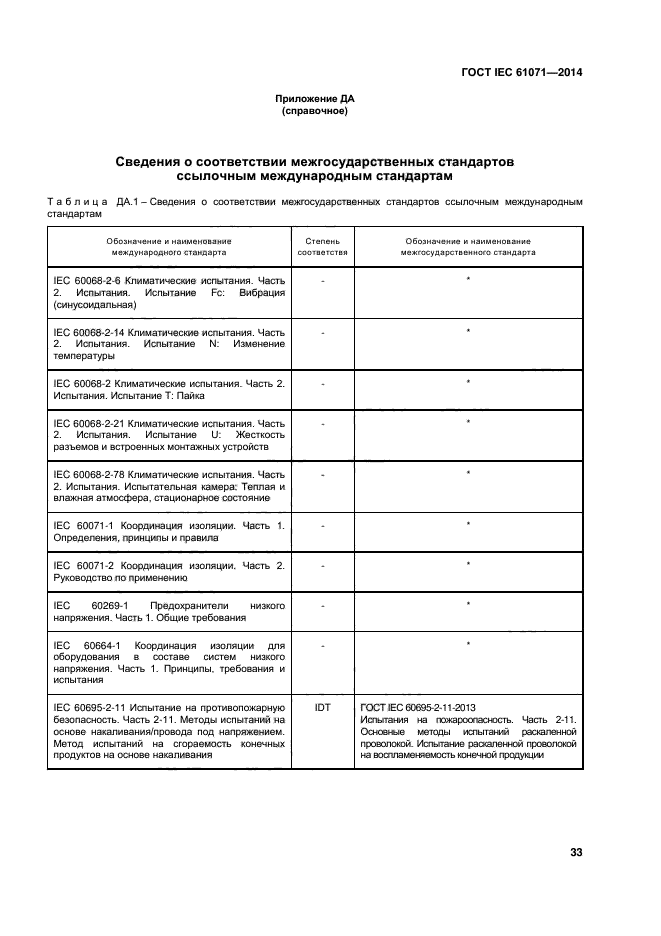 ГОСТ IEC 61071-2014