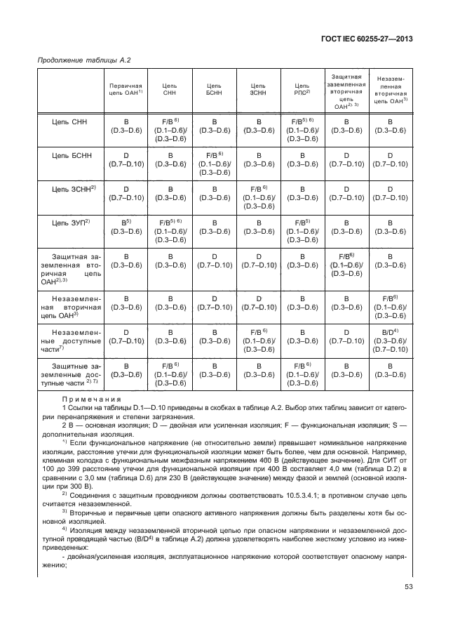 ГОСТ IEC 60255-27-2013