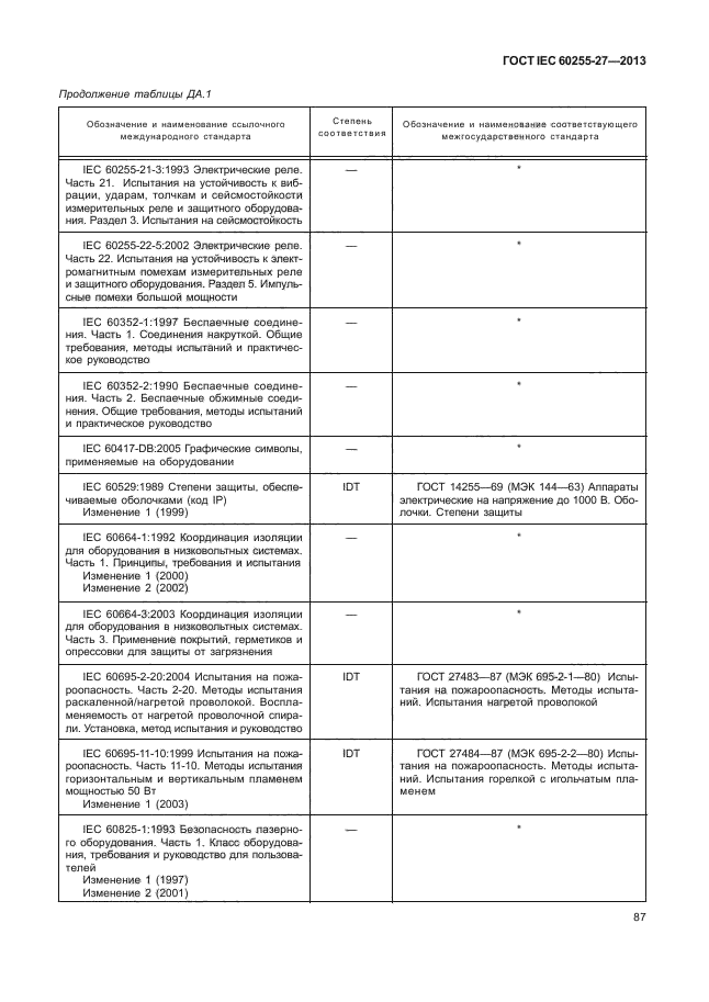 ГОСТ IEC 60255-27-2013