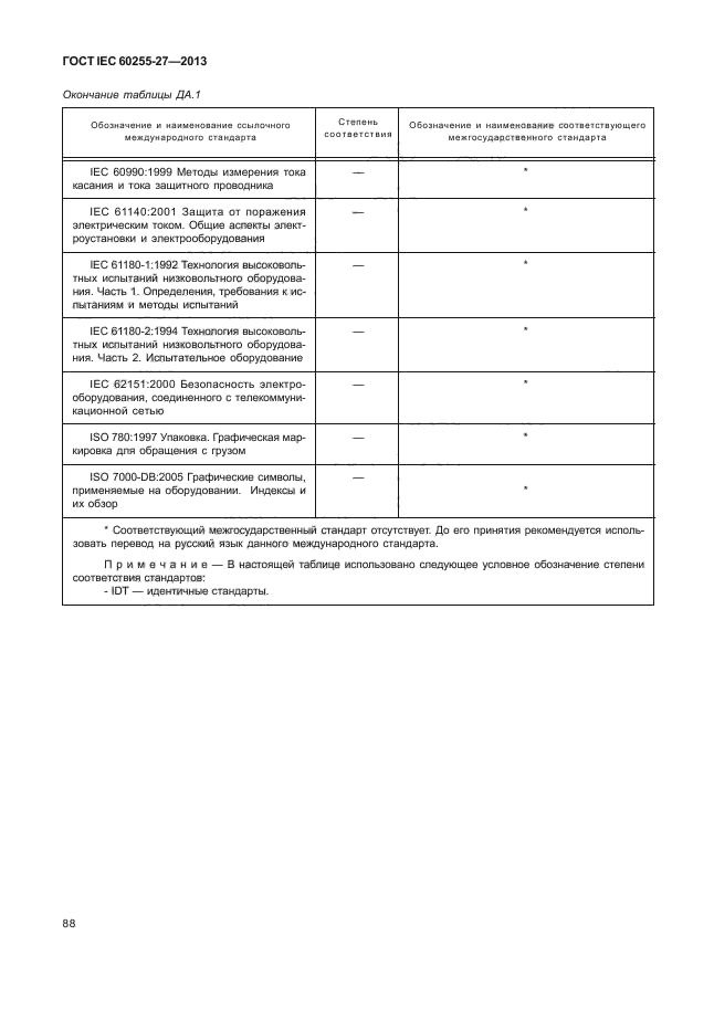 ГОСТ IEC 60255-27-2013