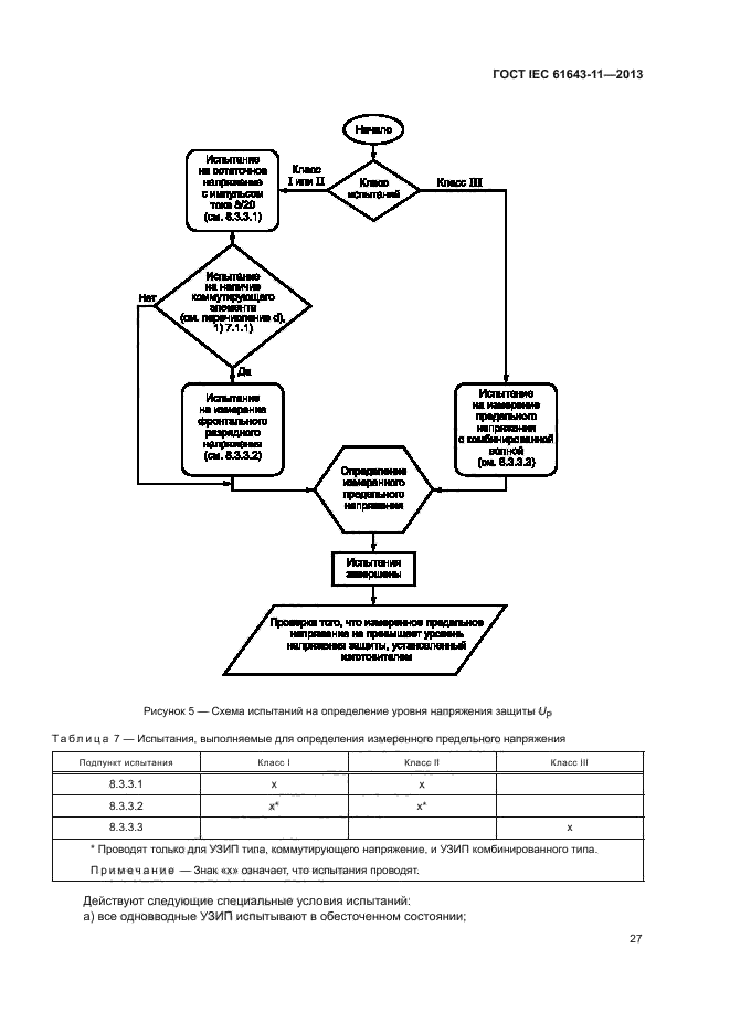 ГОСТ IEC 61643-11-2013
