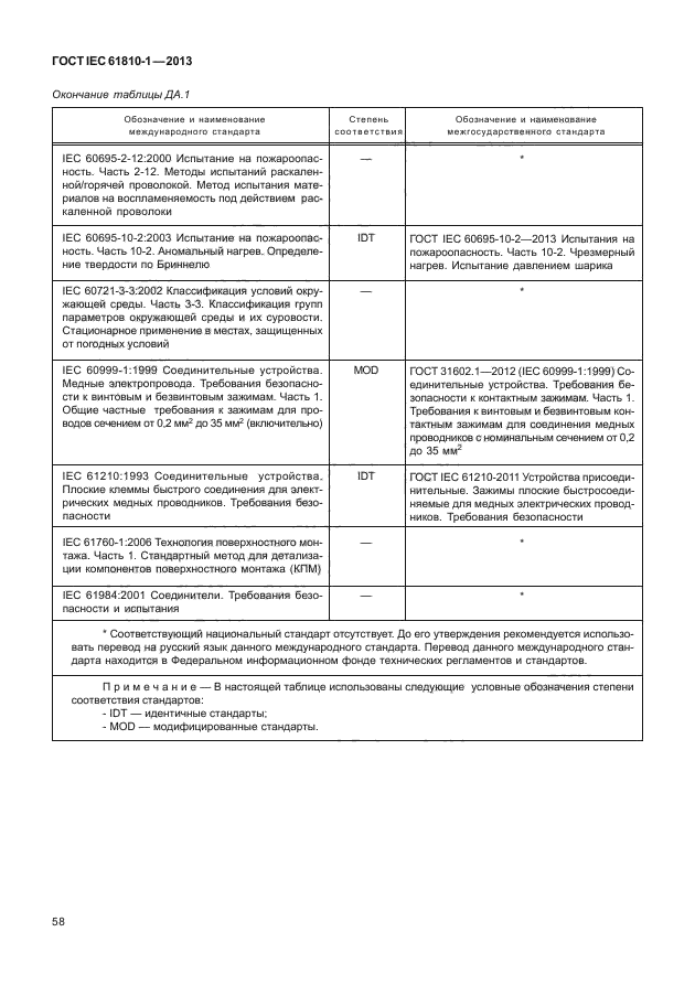 ГОСТ IEC 61810-1-2013